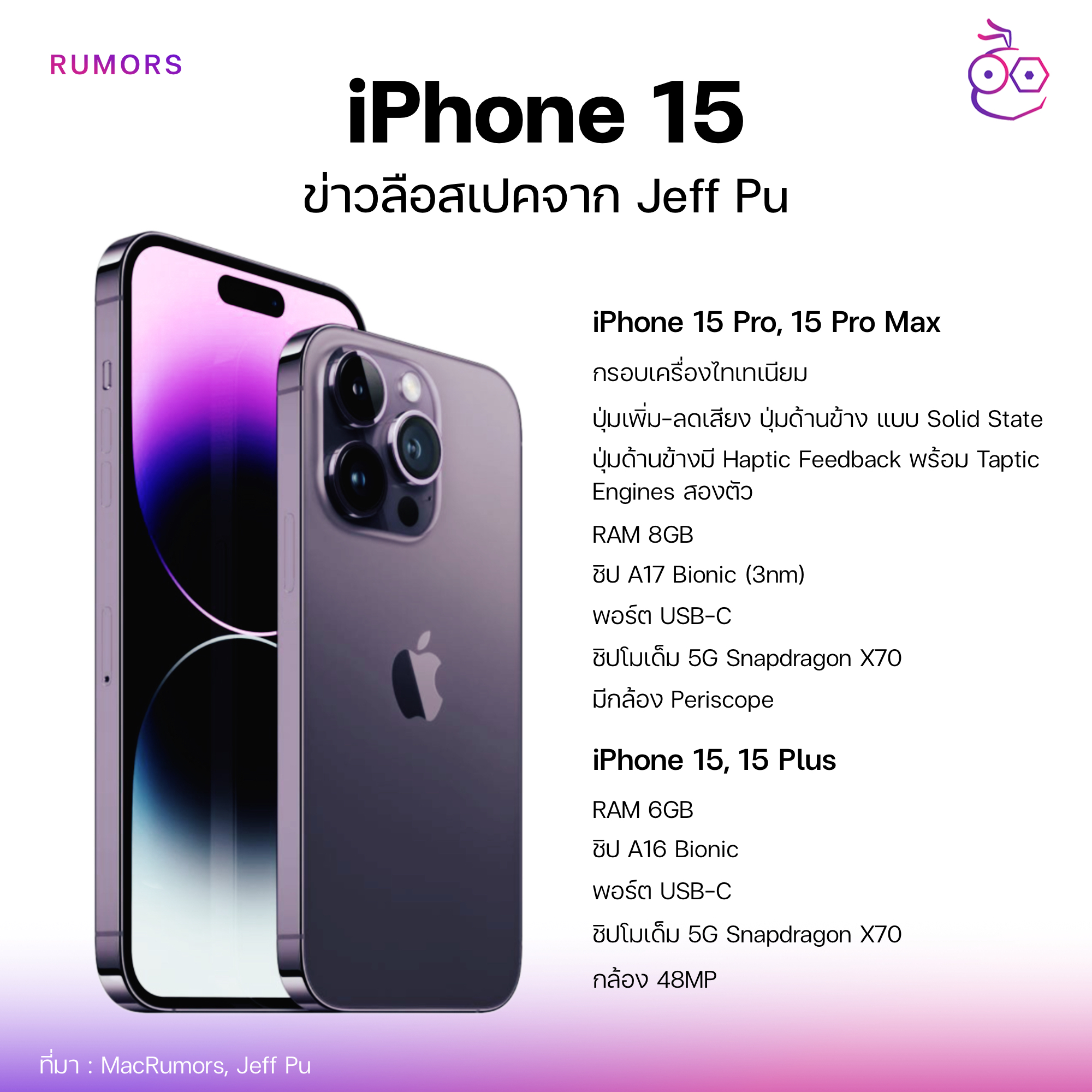 Различия 15 айфонов. Айфон 15. Айфон 15 Pro. Iphone 15 характеристики. Iphone 15 Pro Max 2tb.